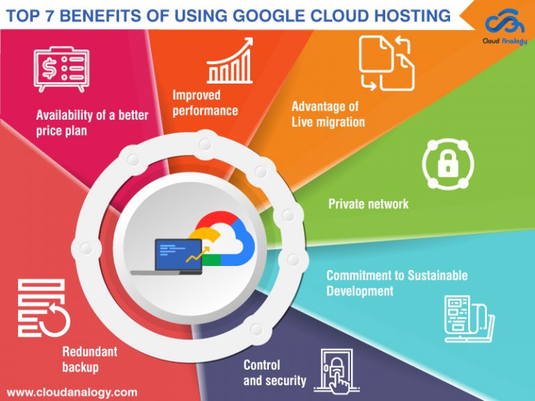 The Top 7 Benefits of Using Google Cloud Hosting