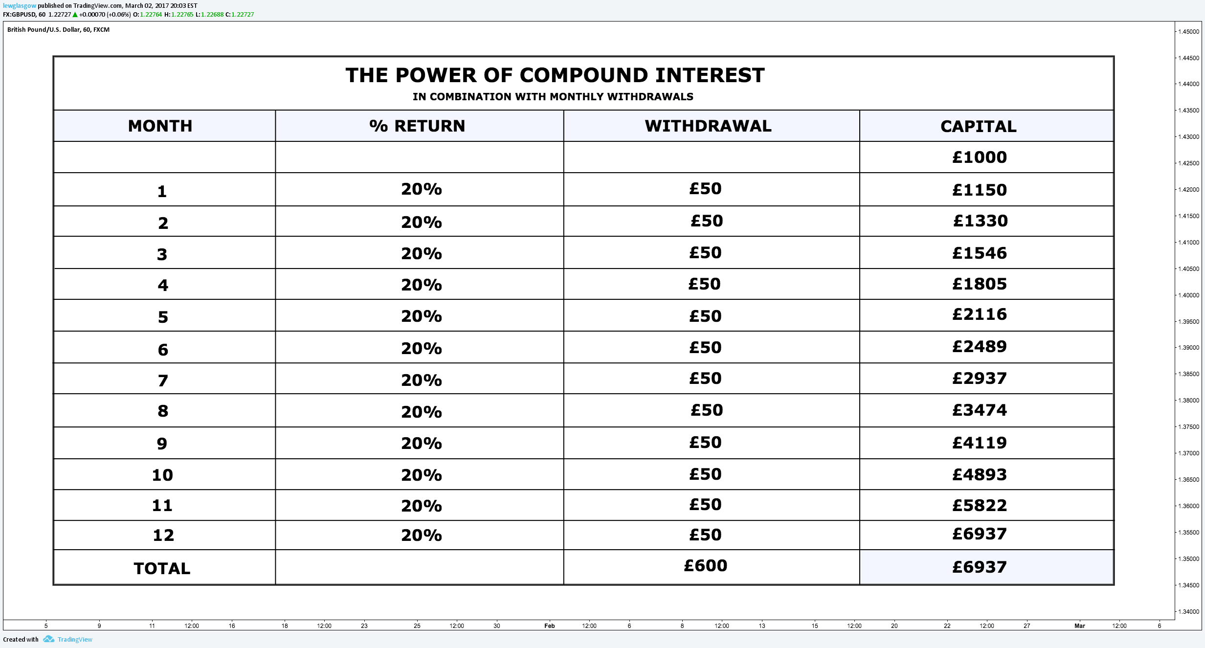 Forex Compounding Plan Forex Compound Calculator ~ News Word